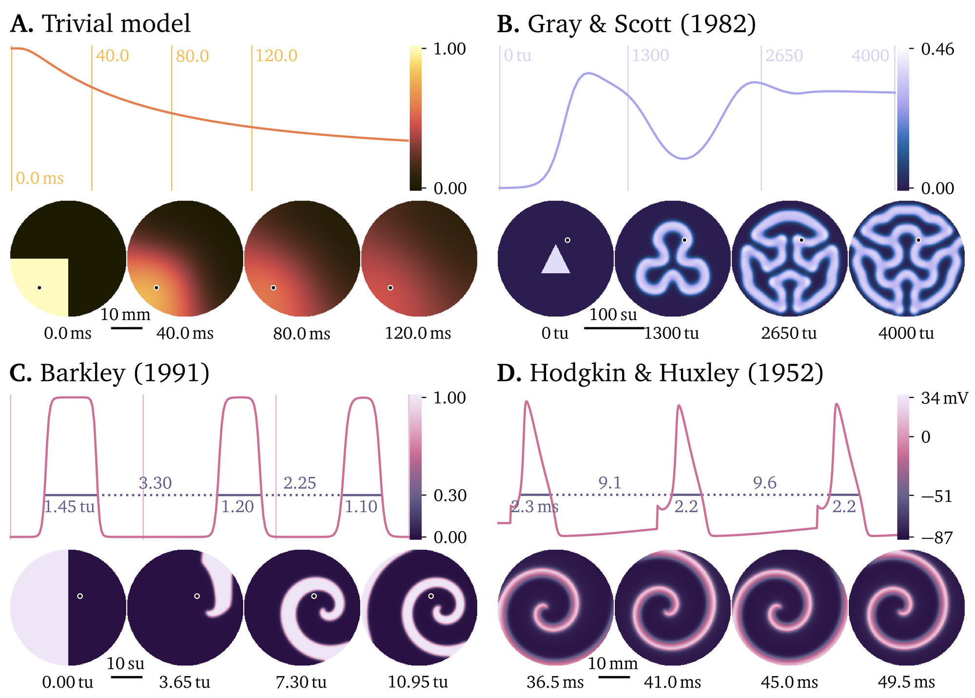 Pigreads includes various pre-defined models
